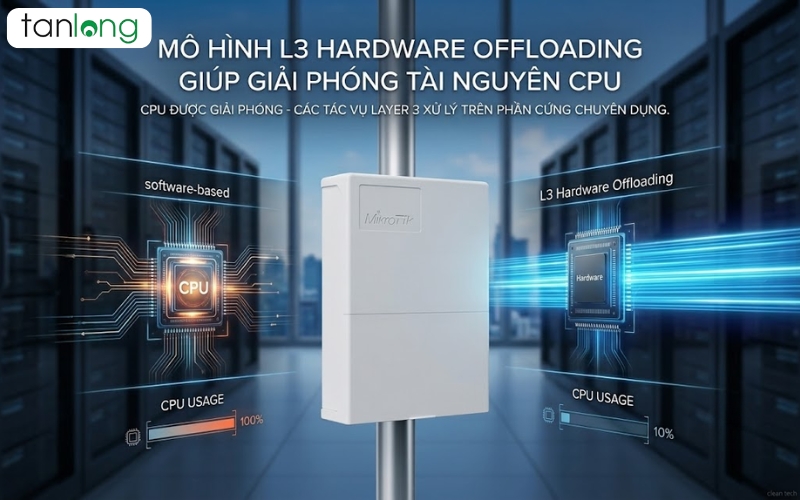 Tính năng L3 Hardware Offloading trên CRS310-1G-5S-4S+OUT