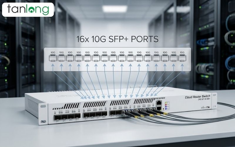 16 cổng kết nối trên thiết bị