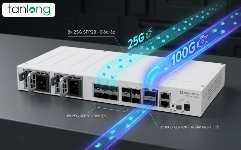 Các cổng kết nối của switch quang CRS510-8XS-2XQ-IN