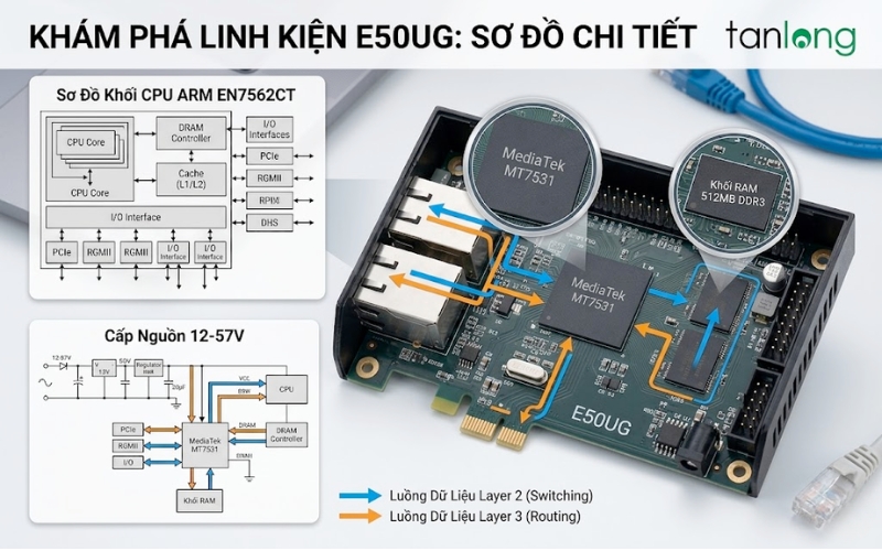 Sơ đồ linh kiện phần cứng Router Mikrotik E50UG chính hãng