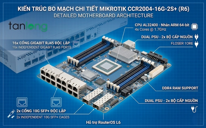 Cấu tạo bo mạch và cổng kết nối của MikroTik CCR2004-16G-2S+ chính hãng