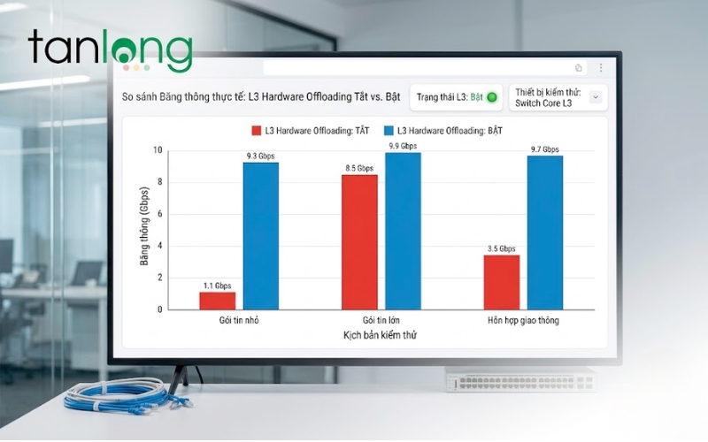 So sánh throughput thực tế của MikroTik CCR2216-1G-12XS-2XQ khi kích hoạt L3HW