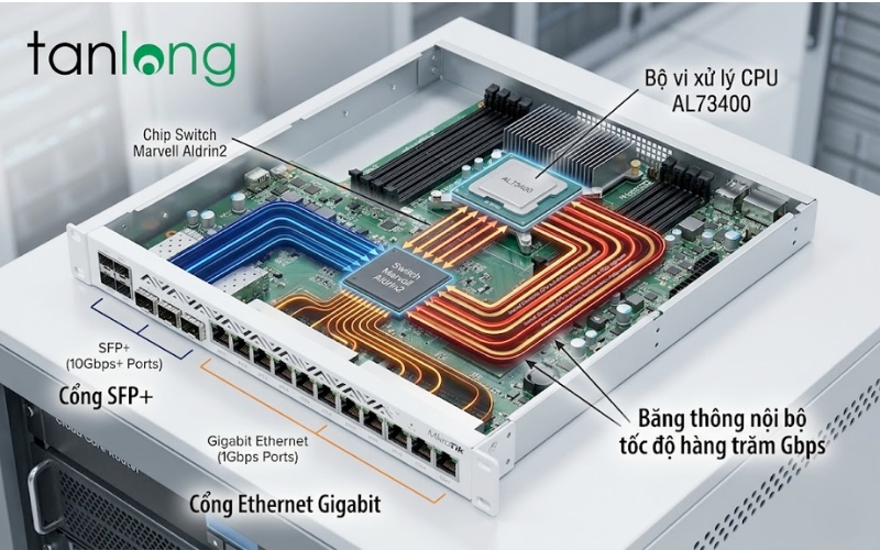 Sơ đồ kiến trúc phần cứng của MikroTik CCR2216-1G-12XS-2XQ chính hãng