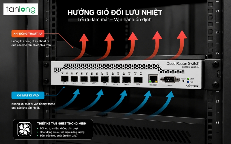 Sơ đồ hướng gió đối lưu tự nhiên qua các cánh nhôm tản nhiệt phía sau switch