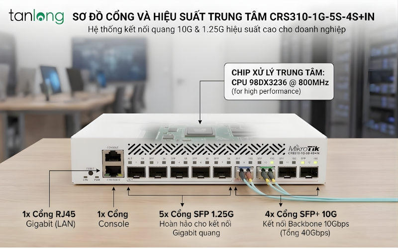 Sơ đồ cổng Port thiết bị CRS310-1G-5S-4S+IN chính hãng