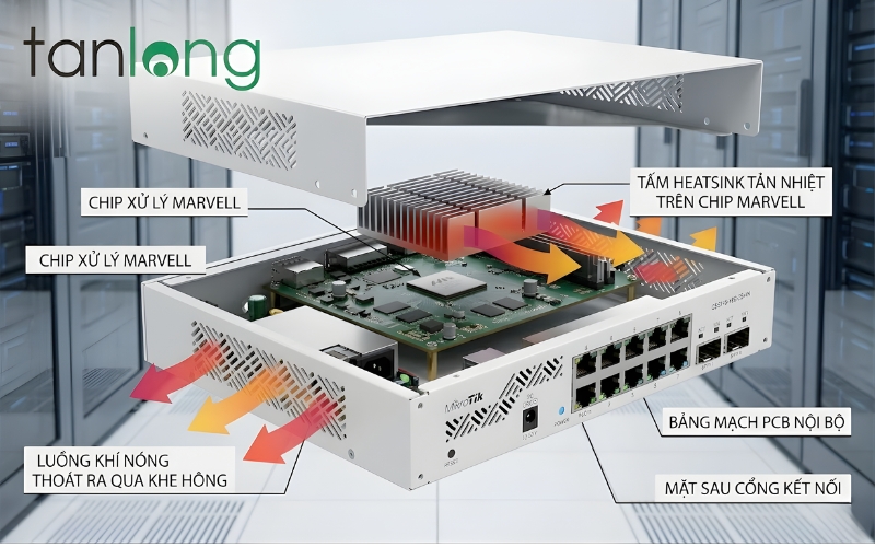 Sơ đồ tản nhiệt thụ động của Switch MikroTik CSS318-16G-2S+IN