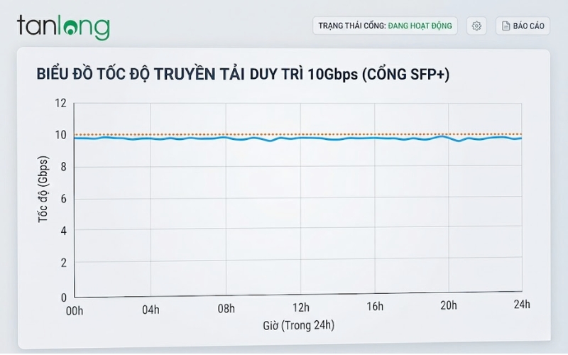Biểu đồ kiểm thử băng thông thực tế CSS318-16G-2S+IN