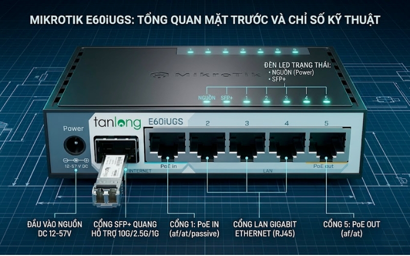 Thiết kế chi tiết các cổng kết nối trên thiết bị E60iUGS