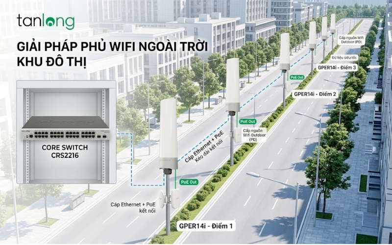 Mô hình triển khai GPER14i thực tế cho hệ thống Wifi Outdoor đô thị