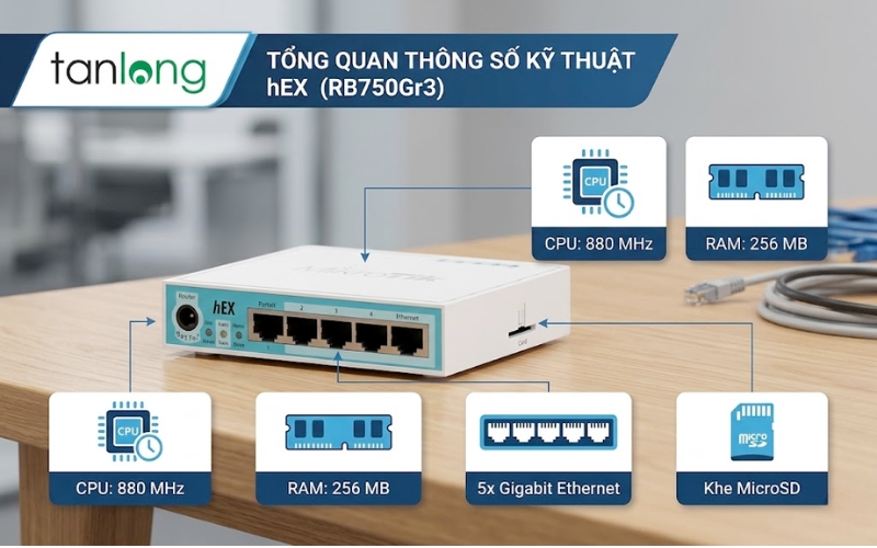 Bảng thông số kỹ thuật chi tiết của thiết bị định tuyến RB750Gr3