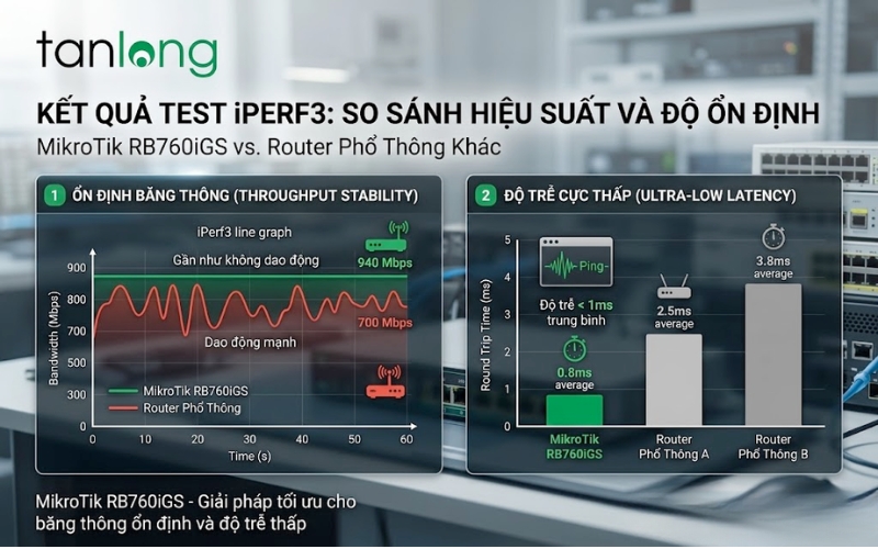 Kết quả test hiệu năng thực tế MikroTik RB760iGS qua công cụ iPerf3