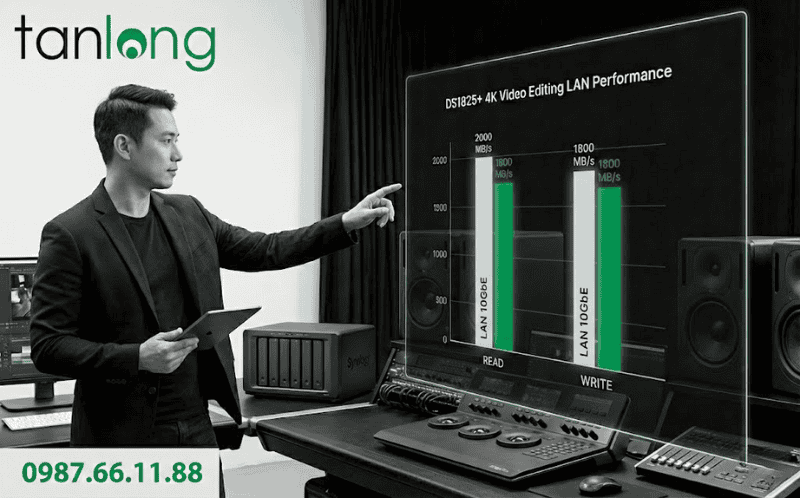 Test tốc độ RAID 6 và Card 10GbE trên Nas synology DS1825+