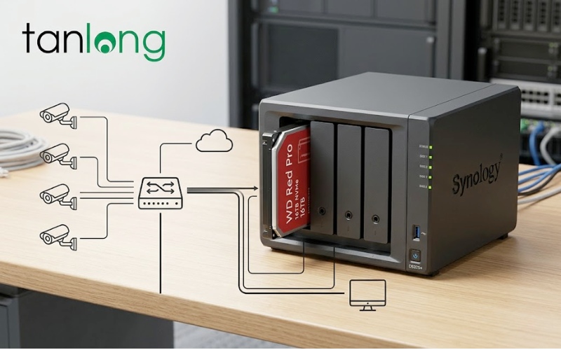 Lưu trữ camera trên NAS Synology DS925+