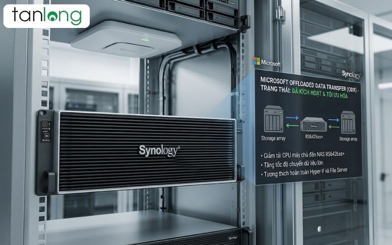 Giải pháp sao lưu toàn diện cùng RS6426xs+