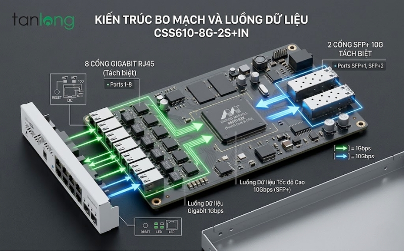 Cấu tạo bo mạch và sơ đồ cổng Switch MikroTik CSS610-8G-2S+IN chính hãng