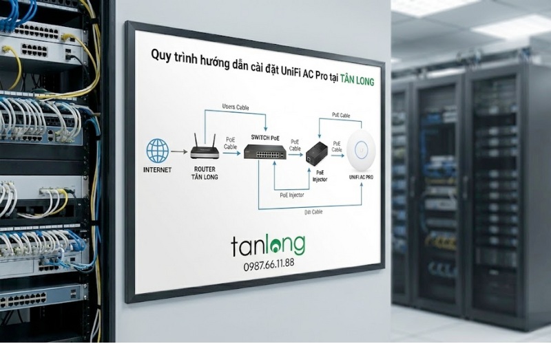 UniFi AC Pro- Hướng dẫn Cài đặt và Cấu hình Chi tiết