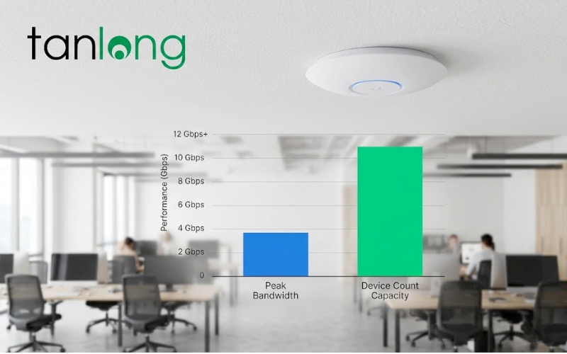 so-sanh-hieu-suat-unifi-u7-lite-wifi-7