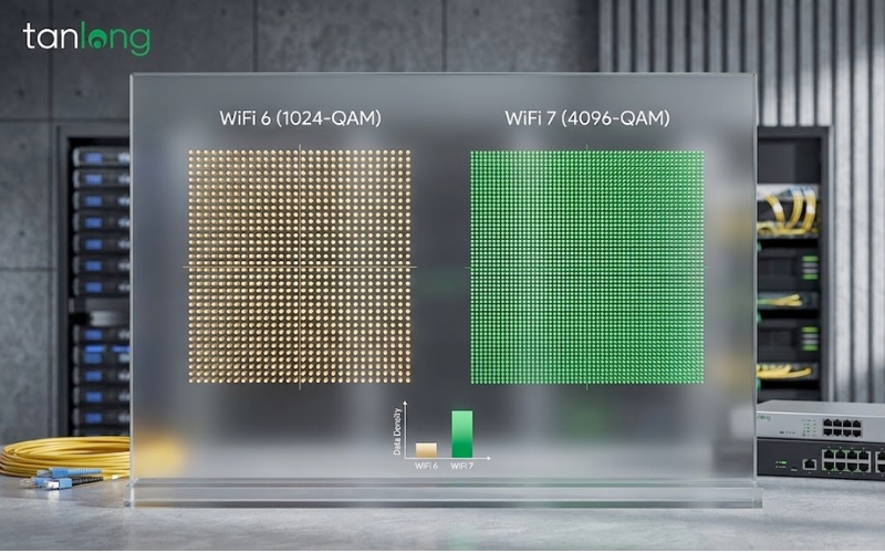 So sánh mật độ 4K-QAM