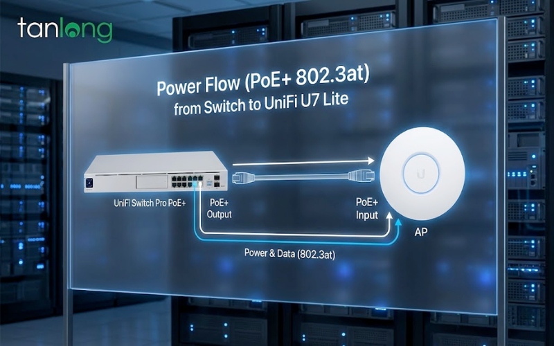 Sơ đồ unifi u7 lite poe