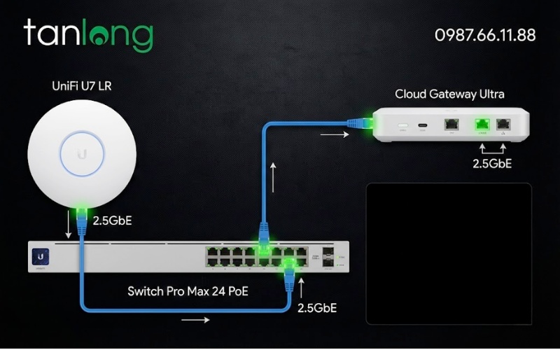 cau-hinh-unifi-u7-lr-2.5gbe