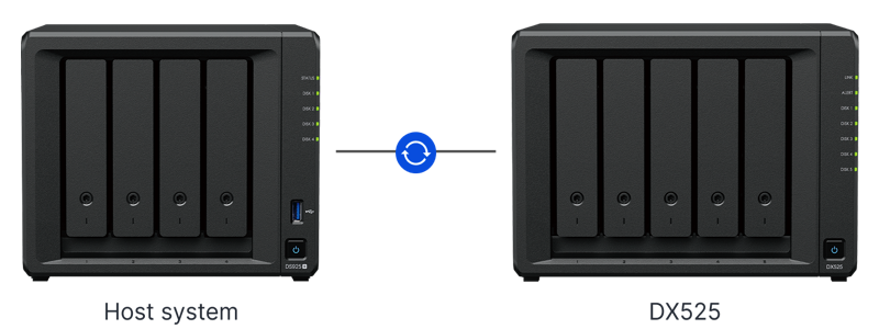 Nas Synology DX525 Chính Hãng Tại Tân Long