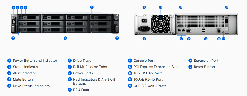 Thiết bị lưu trữ NAS Synology RS2423+ chính hãng, uy tín