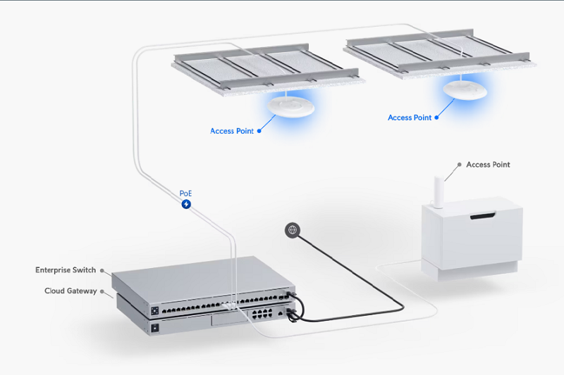UniFi U7 Pro