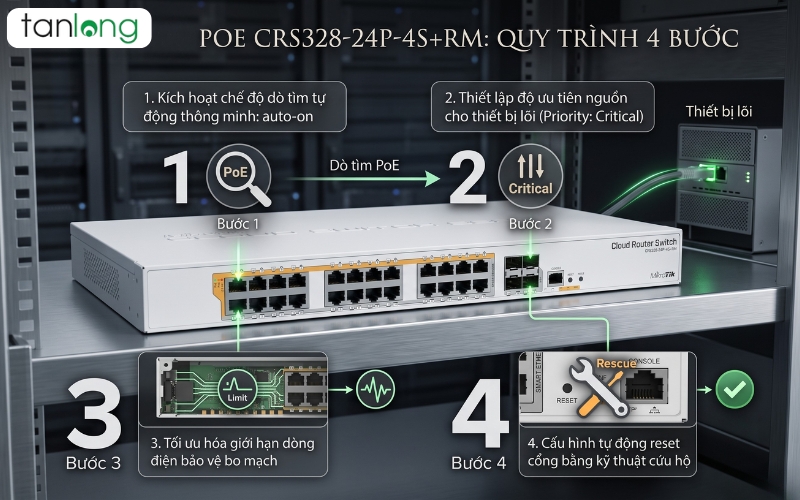 sơ đồ cấp nguồn POE CRS328-24P-4S+RM