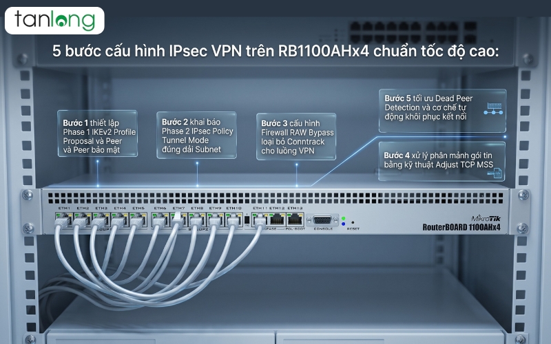 Quy trình cấu hình ipsec vpn trên RB1100AHx4