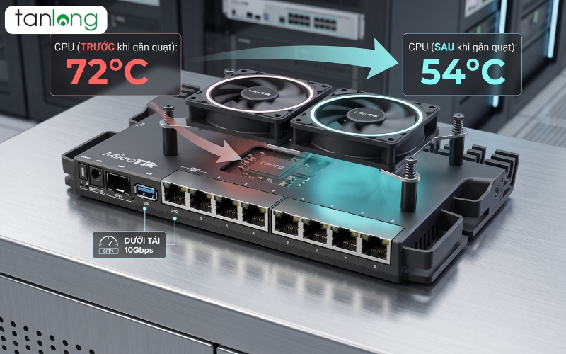 hiệu quả tản nhiệt RB5009